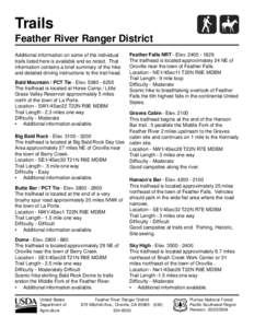 Trails Feather River Ranger District Additional information on some of the individual trails listed here is available and so noted. That information contains a brief summary of the hike and detailed driving instructions 