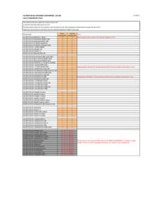 HD PENTAX-DA AF REAR CONVERTER 1.4X AW Lens Compatibility Chart[removed]  *The following cameras support the contrast detection AF.