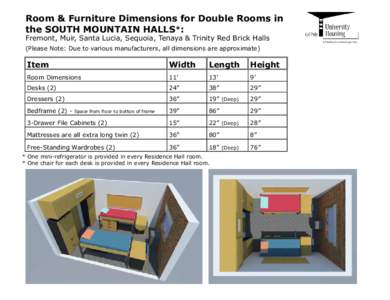 Room & Furniture Dimensions for Double Rooms in the SOUTH MOUNTAIN HALLS*: Fremont, Muir, Santa Lucia, Sequoia, Tenaya & Trinity Red Brick Halls (Please Note: Due to various manufacturers, all dimensions are approximate)