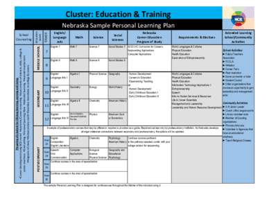 ED&TRAINING-CLUSTER-A SAMPLE_PLP.xlsx