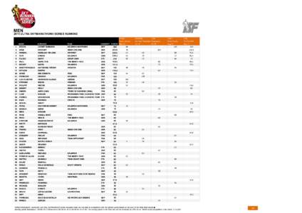 MEN[removed]ULTRA SKYMARATHON® SERIES RANKING NAME