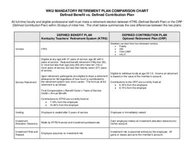 WKU MANDATORY RETIREMENT PLAN COMPARISON CHART Defined Benefit vs. Defined Contribution Plan All full-time faculty and eligible professional staff must make a retirement election between KTRS (Defined Benefit Plan) or th