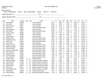 USAG Score Sheet[removed]Meet: KAI 2012 Level: All (Separated)  www.Score-Master.com