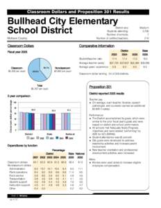 Classroom Dollars and Proposition 301 Results  Bullhead City Elementary School District  District size: