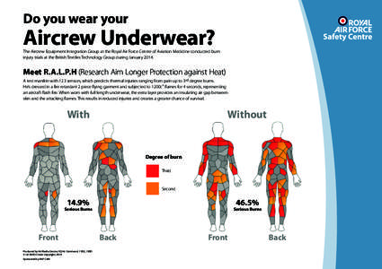 Do you wear your  Aircrew Underwear? The Aircrew Equipment Integration Group at the Royal Air Force Centre of Aviation Medicine conducted burn injury trials at the British Textiles Technology Group during January 2014.