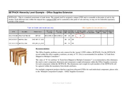 SETPACK Hierarchy Level Example – Office Supplies Extension SETPACK – This is a standard assortment of trade items. The setpack itself is assigned a unique GTIN and is scannable at the point of sale by the retailer. 