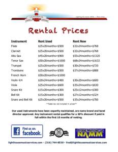    Rental Prices Instrument  Rent Used