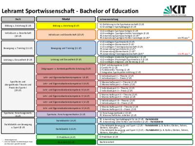 Lehramt Sportwissenschaft - Bachelor of Education Fach Modul  Bildung u. Erziehung (6 LP)