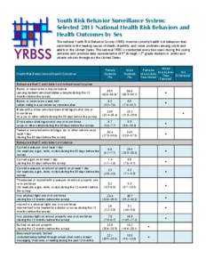 Youth Risk Behavior Surveillance System: Selected 2011 National Health Risk Behaviors and Health Outcomes by Sex