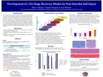 Development of a Six Stage Recovery Model for Non-Suicidal Self-Injury Rebecca Morgan, Amanda Purington & Janis Whitlock Cornell Research Program on Self-Injurious Behavior in Adolescents and Young Adults, Cornell Univer