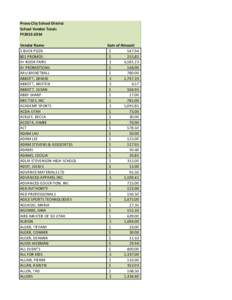 Provo City School District School Vendor Totals FY2013-2014 Vendor Name 5 BUCK PIZZA 801 PROMOS