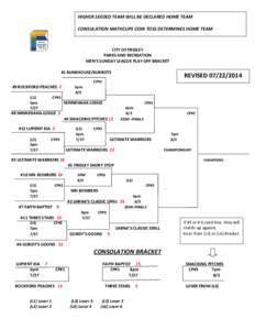 HIGHER SEEDED TEAM WILL BE DECLARED HOME TEAM CONSULATION MATHCUPS COIN TOSS DETERMINES HOME TEAM CITY OF FRIDLEY PARKS AND RECREATION MEN’S SUNDAY LEAGUE PLAY-OFF BRACKET