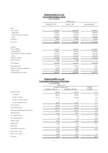 Nomura Securities Co., Ltd. Unconsolidated Balance Sheets (UNAUDITED) M illions of yen December 31, 2011