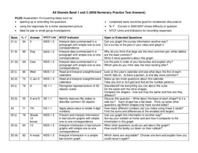 Marking Guide[removed]test)