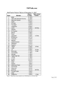 TSPTalk.com WebTracker Returns Tally as of December 31, 2007 Rank 1 2 3