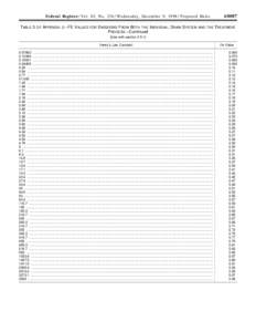 Federal Register / Vol. 63, No[removed]Wednesday, December 9, [removed]Proposed Rules[removed]TABLE 3 OF APPENDIX J—FE VALUES FOR EMISSIONS FROM BOTH THE INDIVIDUAL DRAIN SYSTEM AND THE TREATMENT PROCESS—Continued