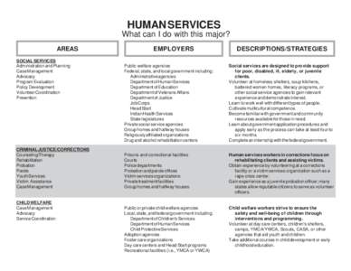 HUMAN SERVICES What can I do with this major? AREAS SOCIAL SERVICES Administration and Planning Case Management