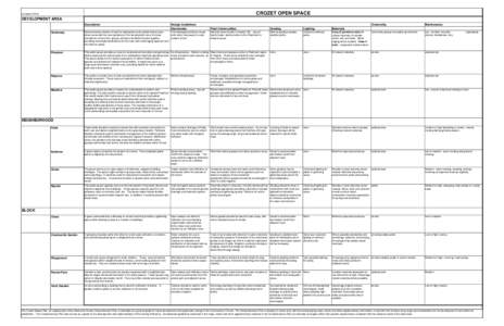 Crozet_Master_Plan_Open_Space_Matrix.xls