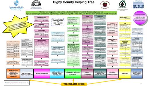 Meteghan / Digby County /  Nova Scotia / École secondaire de Clare