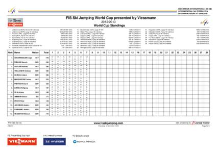 FIS Ski Jumping World Cup presented by Viessmann[removed]World Cup Standings