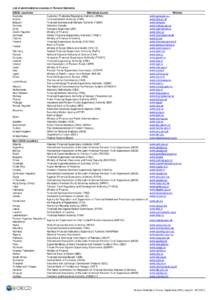 List of administrative sources of Pension Statistics OECD countries Australia Austria Belgium Canada