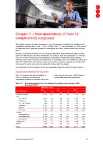 Chapter 7 – Main destinations of Year 12 completers by subgroups This chapter examines the main destinations of Year 12 completers according to the certificates and qualifications obtained while in Year 12 (QCE, OP/IBD