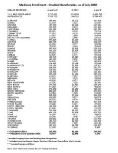 Medicare Enrollment - Disabled Beneficiaries: as of July 2008