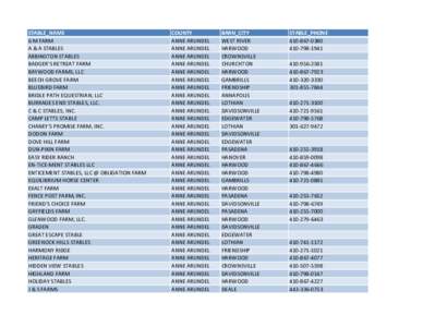 LicensedStables2014_03072014.xlsx