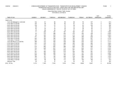 CDS190[removed]OREGON DEPARTMENT OF TRANSPORTATION - TRANSPORTATION DEVELOPMENT DIVISION TRANSPORTATION DATA SECTION - CRASH ANALYSIS AND REPORTING UNIT