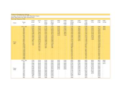 Pressure-Temperature Ratings (comply with ANSI B16[removed]Standard Class) Steel, Nickel Alloy and Other Special Alloys Working Pressure, PSIG A216 A217