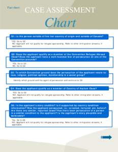 Fact sheet:  CASE ASSESSMENT Chart Q1: Is the person outside of his/her country of origin and outside of Canada?