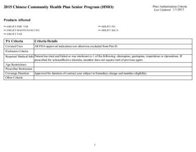 2015 Chinese Community Health Plan Senior Program (HMO)  Prior Authorization Criteria Last Updated[removed]Products Affected