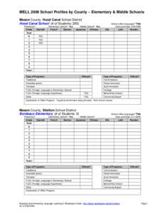 Microsoft Word - MELL_Elem_Middle_School_Profiles_Mason_County