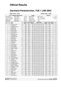 Official Results Garmisch-Partenkirchen, TUE 1 JAN 2002 Start Time: 13:45