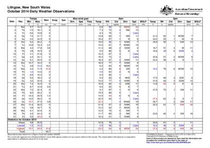 Lithgow, New South Wales October 2014 Daily Weather Observations Date Day