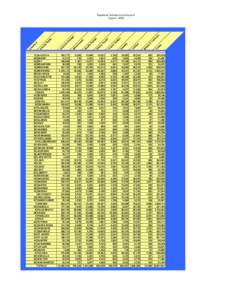 Aug08 Vehicles Registered