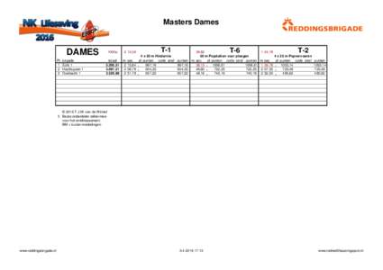 Masters Dames  DAMES Pl. 1 2