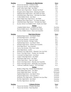 2015 HAJF Adjudicator Scores.xlsx