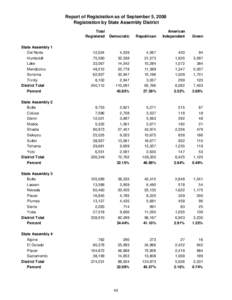 Report of Registration as of September 5, 2008 Registration by State Assembly District Total Registered  Democratic