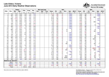 Lake Eildon, Victoria June 2014 Daily Weather Observations Date Day