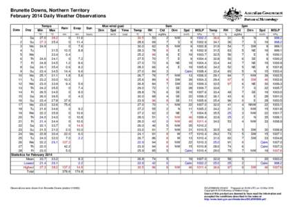 Brunette Downs, Northern Territory February 2014 Daily Weather Observations Date Day