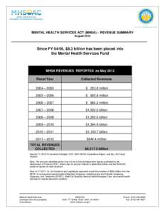 MENTAL HEALTH SERVICES ACT (MHSA) – REVENUE SUMMARY  August 2012 Since FY 04/05, $8.3 billion has been placed into