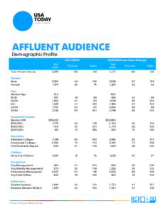 AFFLUENT AUDIENCE  Demographic Profile USA TODAY