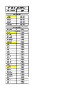 P-25 FLEETMAP TALKGROUP ID  TESTING ONLY