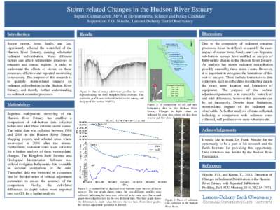 Storm-related Changes in the Hudson River Estuary Ingunn Gunnarsdóttir, MPA in Environmental Science and Policy Candidate Supervisor: F.O. Nitsche, Lamont-Doherty Earth Observatory Introduction Recent storms, Irene, San