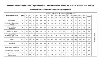 Microsoft Word - EAMOs for AYP Determination Based on[removed]Resultsrev.doc