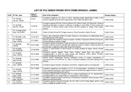 LIST OF PVs UNDER PROBE WITH CRIME BRANCH, JAMMU S.No PV No. /year  1.