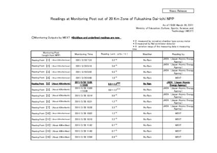 News Release  Readings at Monitoring Post out of 20 Km Zone of Fukushima Dai-ichi NPP As of 19:00 March 28, 2011 Ministry of Education, Culture, Sports, Science and Technology (MEXT)