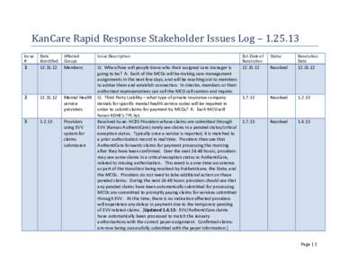 KanCare Rapid Response Stakeholder Issues Log – [removed]Issue #  Date