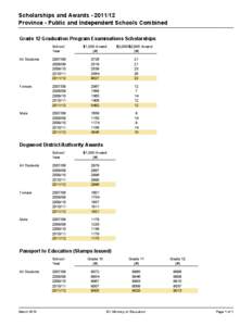 Scholarships and Awards[removed]Province - Public and Independent Schools Combined Grade 12 Graduation Program Examinations Scholarships School Year